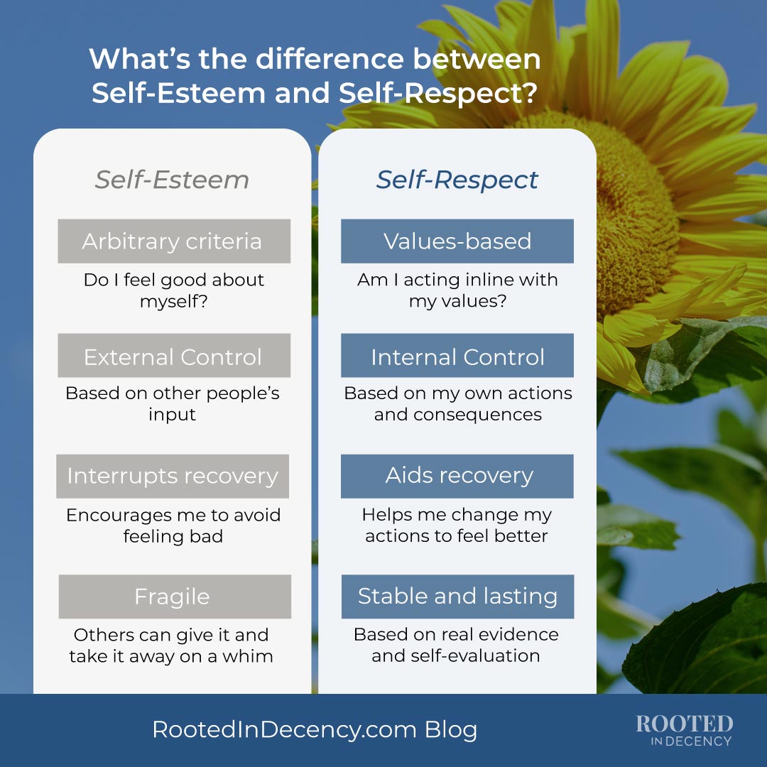 What is the difference between self esteem and self respect, article by author Colleen Doyle Bryant 