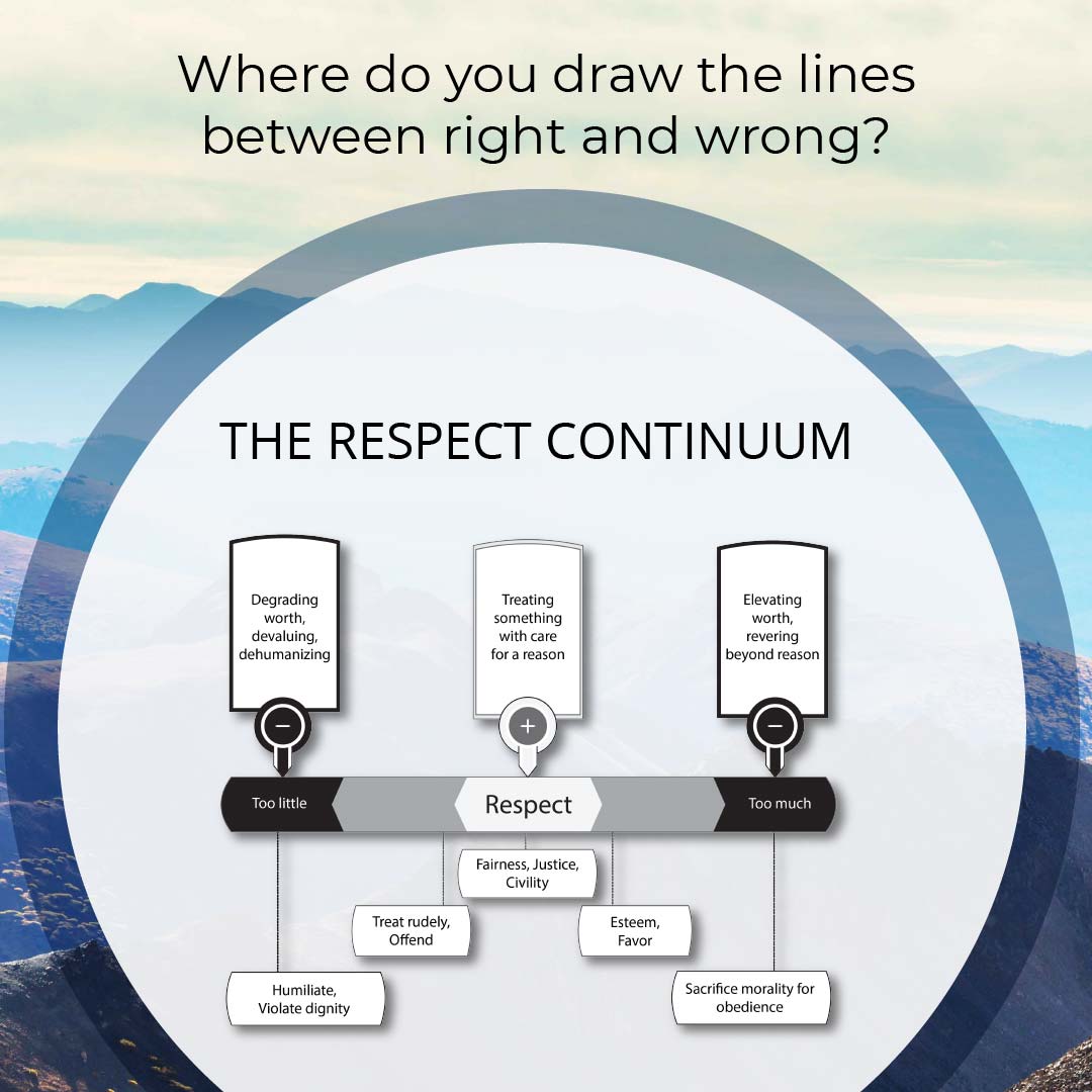 What is respect- The Respect Continuum
