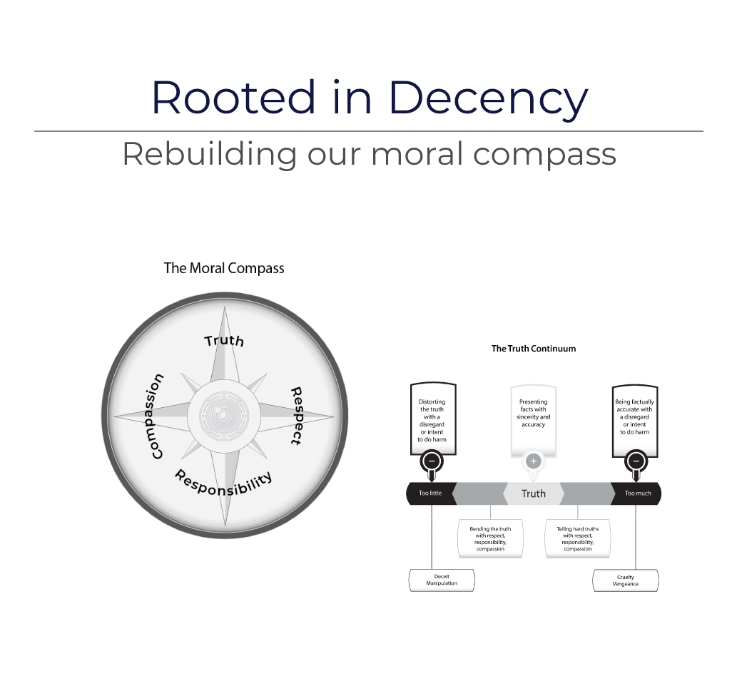 Rooted in Decency Book- The Moral Compass and Truth Continuum